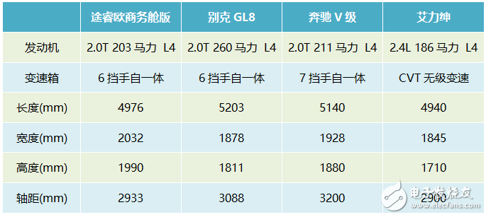 福特途睿歐：瞄準了商務通勤市場，與GL8并非同類