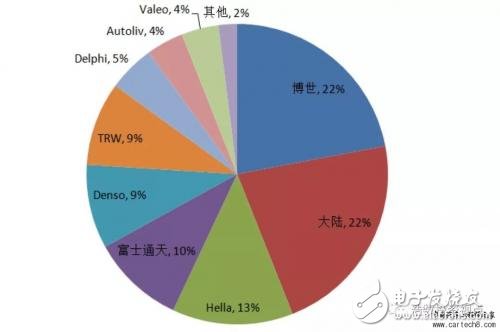 無人駕駛知識普及：毫米波雷達在無人駕駛領域有哪些應用？