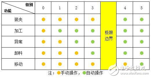 什么是精益自動化生產與智能制造有何關聯