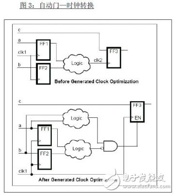 FPGA 原型設計及發展趨勢介紹