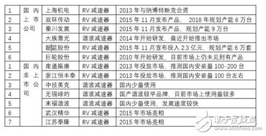 工業(yè)機器人產(chǎn)業(yè)分析，賺錢的基本上只剩下系統(tǒng)集成商了