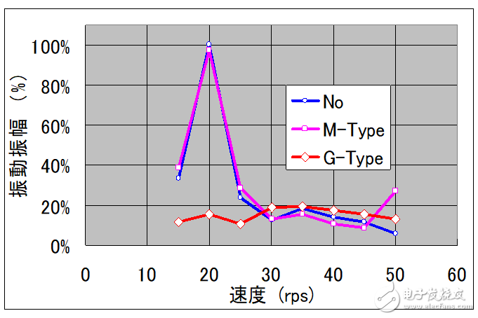 基于瑞薩電子電機控制，RAMDA算法技術特點及基本原理介紹