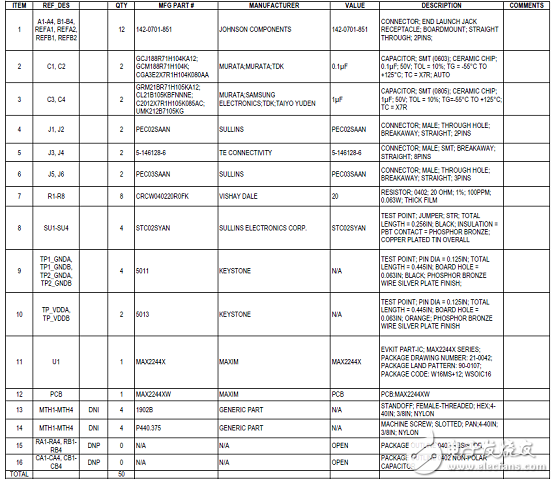 Maxim MAX22444－6快速低功耗四路數字電流隔離器解決方案