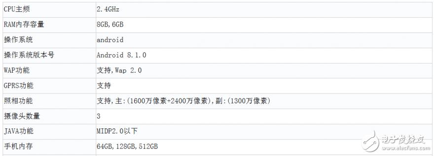 大屏才是愛(ài)！不僅是你小米有，我榮耀Note 10也有