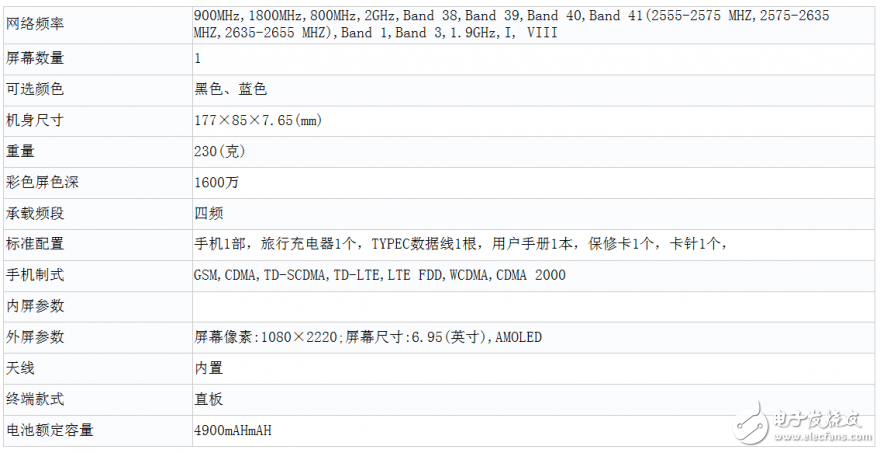 大屏才是愛(ài)！不僅是你小米有，我榮耀Note 10也有