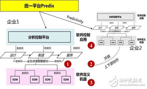 什么是系統工程，為何對工業4.0這么重要