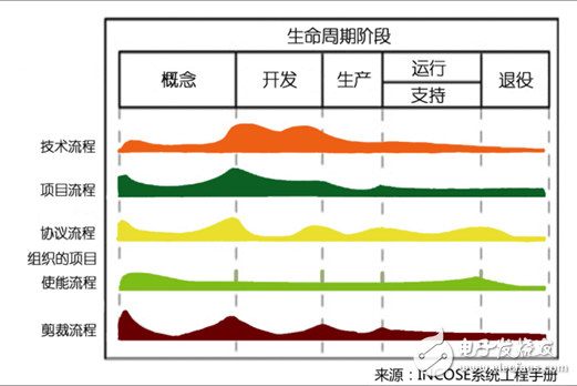 什么是系統工程，為何對工業4.0這么重要