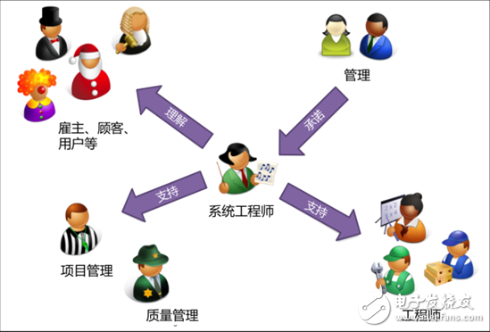 什么是系統工程，為何對工業4.0這么重要