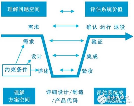 什么是系統工程，為何對工業4.0這么重要