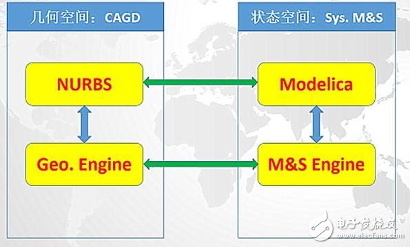 我國工業軟件為何會落后，我國該如何找準機遇