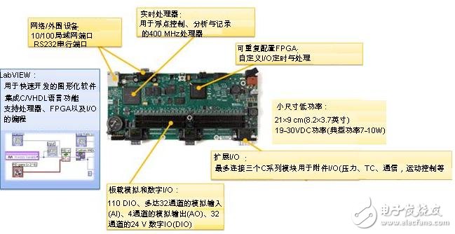 NI Single-Board RIO產品優勢及特點介紹