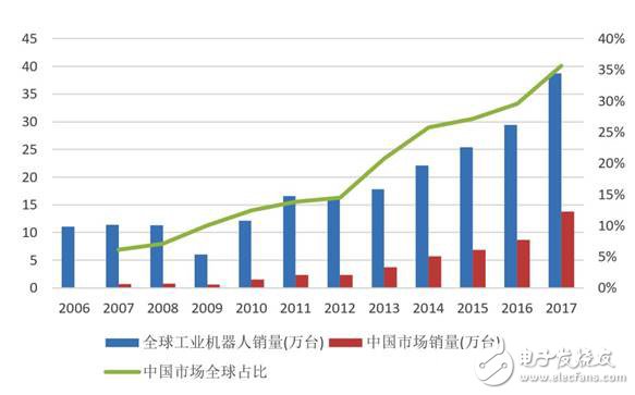 2018上半年機器人領域的八大熱點總結解析