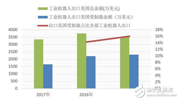 2018上半年機器人領域的八大熱點總結解析