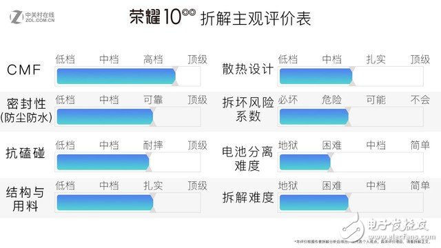 榮耀10拆解評(píng)測(cè)：高顏值外表下的沉穩(wěn)內(nèi)心