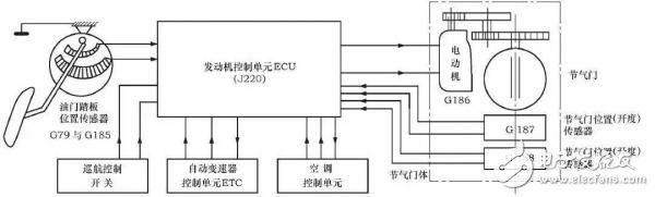 關于汽車“電子油門”，你知道多少呢？ 