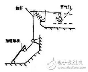 關于汽車“電子油門”，你知道多少呢？ 