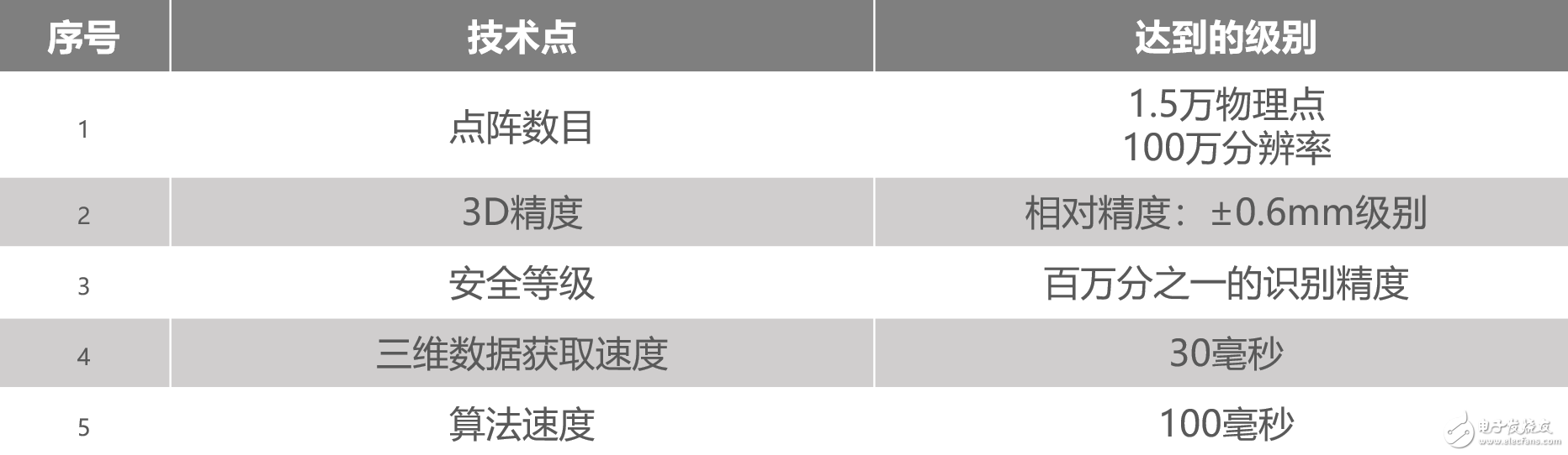 從去年3月到今年6月，花費(fèi)大多數(shù)國產(chǎn)手機(jī)的兩倍時(shí)間還要多，OPPO Find X到底經(jīng)歷了什么才成功量產(chǎn)的？