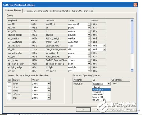 基于嵌入式處理器的Virtex FPGA板級支持包設(shè)計(jì)