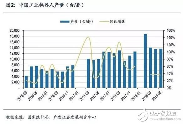 商業模式一體化，機器人企業發展終極之路