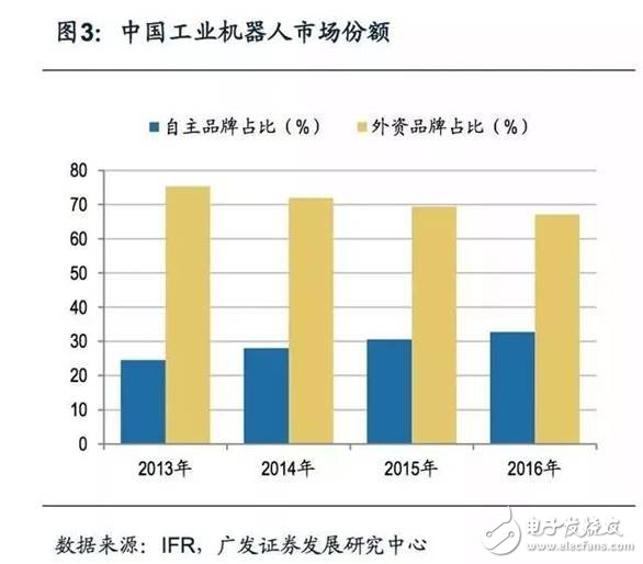 商業模式一體化，機器人企業發展終極之路