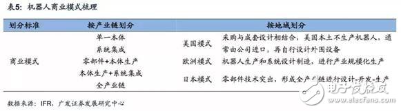 商業模式一體化，機器人企業發展終極之路