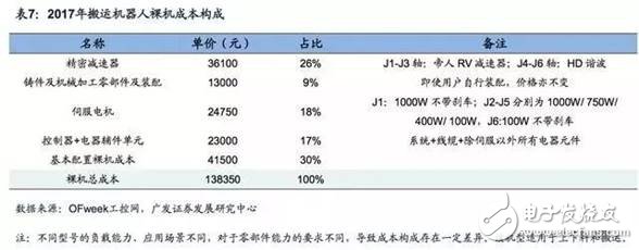 商業模式一體化，機器人企業發展終極之路