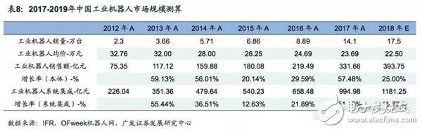 商業模式一體化，機器人企業發展終極之路