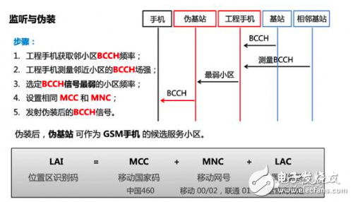 華為麒麟950是如何做到防偽基站的，真相大揭秘