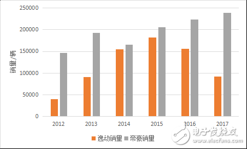 長(zhǎng)安艱難的探索歷程回顧，給那些出身“卑微”的車(chē)企帶來(lái)了希望 