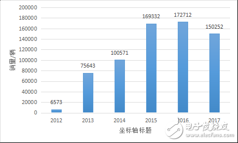 長(zhǎng)安艱難的探索歷程回顧，給那些出身“卑微”的車(chē)企帶來(lái)了希望 