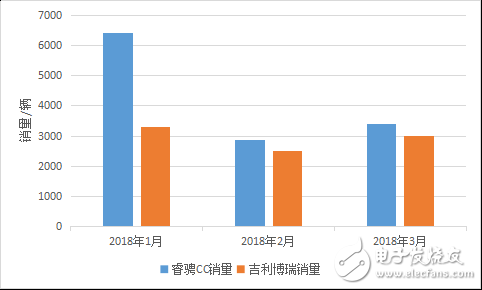 長(zhǎng)安艱難的探索歷程回顧，給那些出身“卑微”的車(chē)企帶來(lái)了希望 