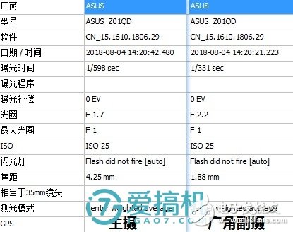 華碩ROG Phone游戲手機(jī)評測，冬天就是個暖手寶