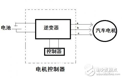 關于電動機控制器的模塊和工作原理知識詳解