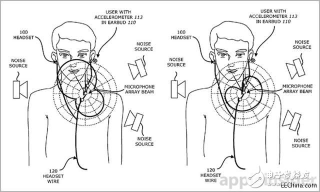 蘋果防水揚聲器加上骨傳導耳機兩項新專利淺析