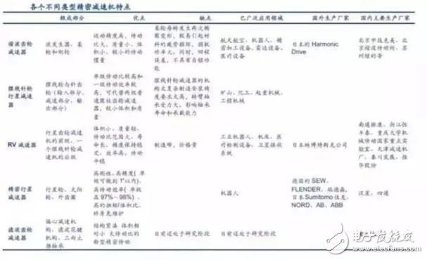 工業(yè)機器人產(chǎn)業(yè)鏈詳細解析