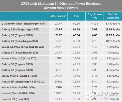 GPU Turbo只是華為花錢(qián)買(mǎi)優(yōu)化？