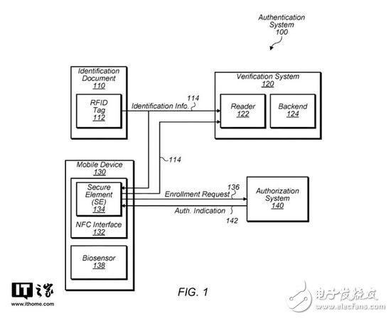 蘋果新專利 手機也能成為身份證？