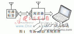 怎么才能解決有源RFID標簽設(shè)計的低功耗問題？