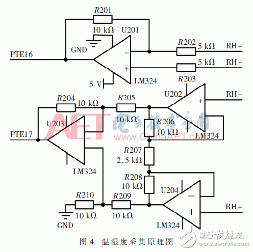 基于窄帶物聯網應用架構的溫濕度控制系統設計