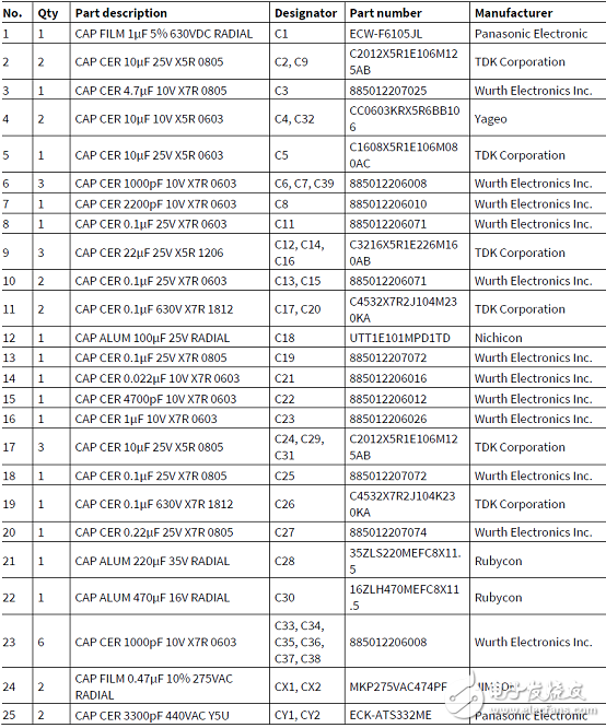 [原創] Infineon IFCM15P60GDCIPOS模塊三相馬達控制方案