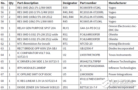 [原創] Infineon IFCM15P60GDCIPOS模塊三相馬達控制方案