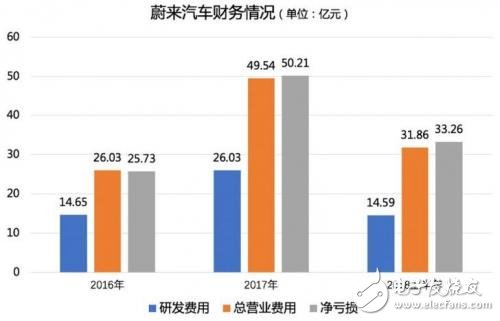 造車大潮中，蔚來的未來到底是什么？