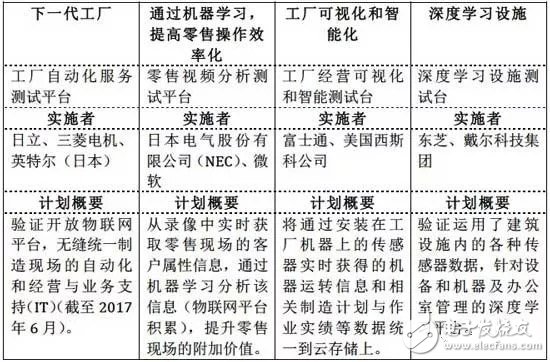 日本制造業現狀及優勢和劣勢分析