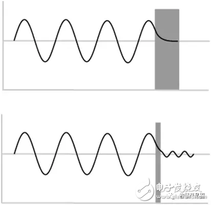 量子效應為什么會一直存在？