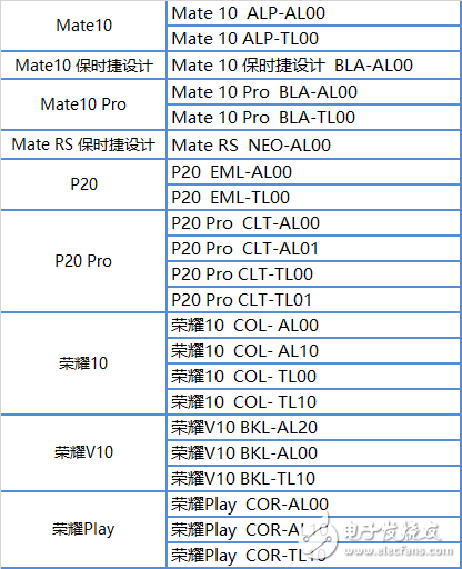 華為9款機型率先體驗安卓9.0