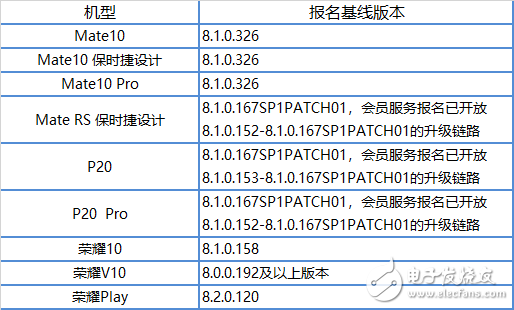 華為9款機型率先體驗安卓9.0