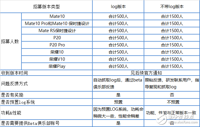 華為9款機型率先體驗安卓9.0