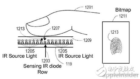 指紋識別傳感器技術的演變歷程