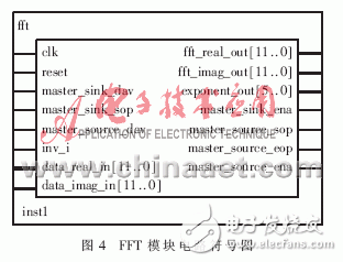 基于Nios軟核的SoPC系統(tǒng)硬件設(shè)計(jì)