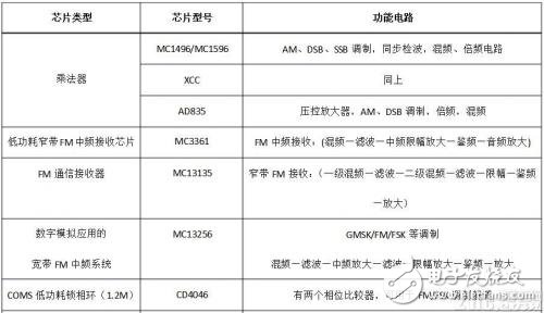 什么是調制解調，作用是什么，又有哪些類型？